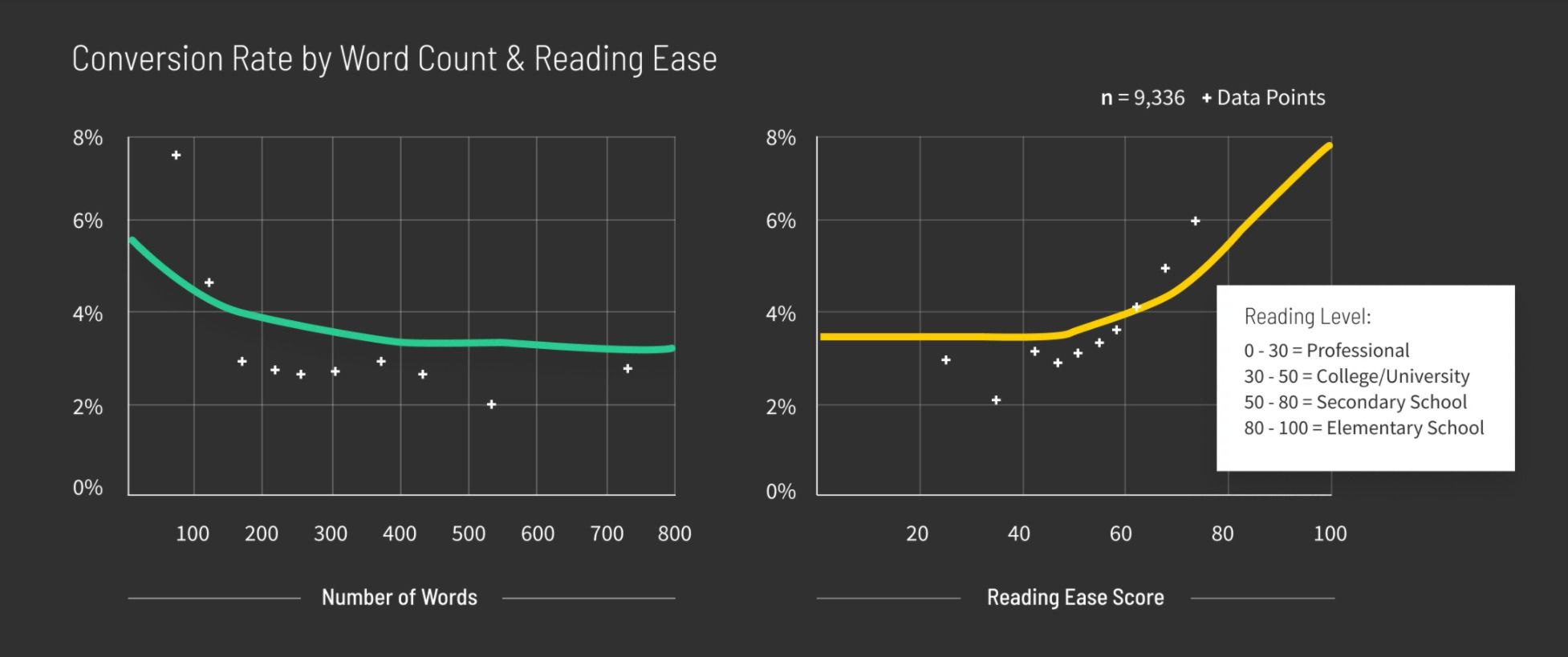 business conversion rate benchmark 2