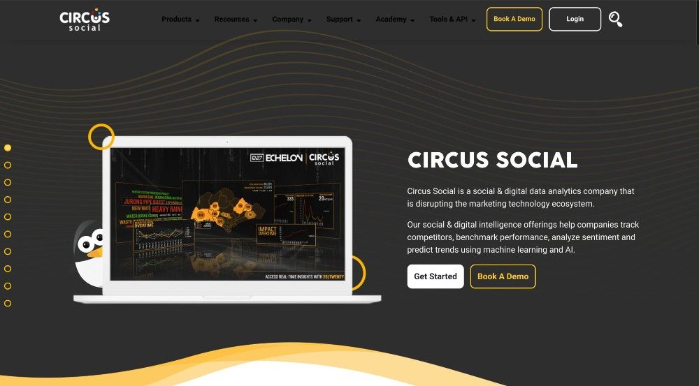 circus social analytics startup