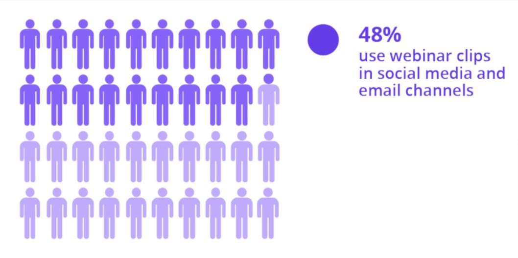 casted b2b content marketing report 2022 - webinar