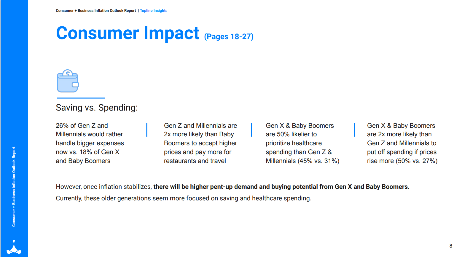 Gen Z and millennials are more likely to spend now than Gen X and boomers