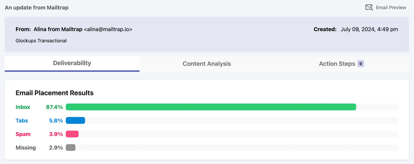 Mailtrap SMTP performance