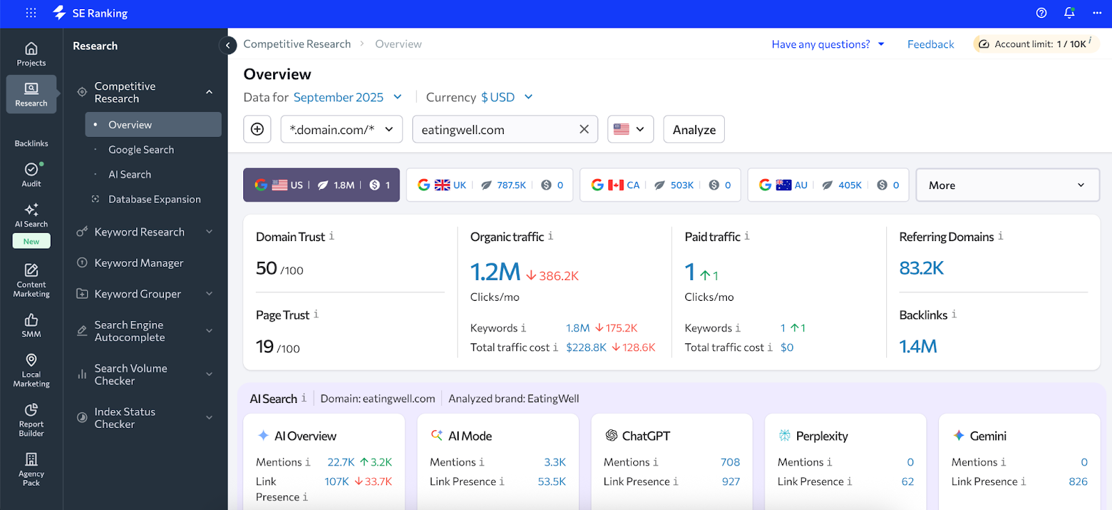 SE Ranking AI and data-driven SEO platform