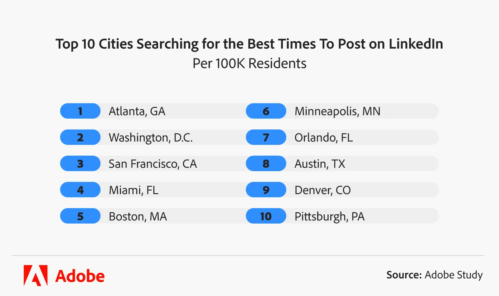 The best time to post on LinkedIn according to Adobe Express study