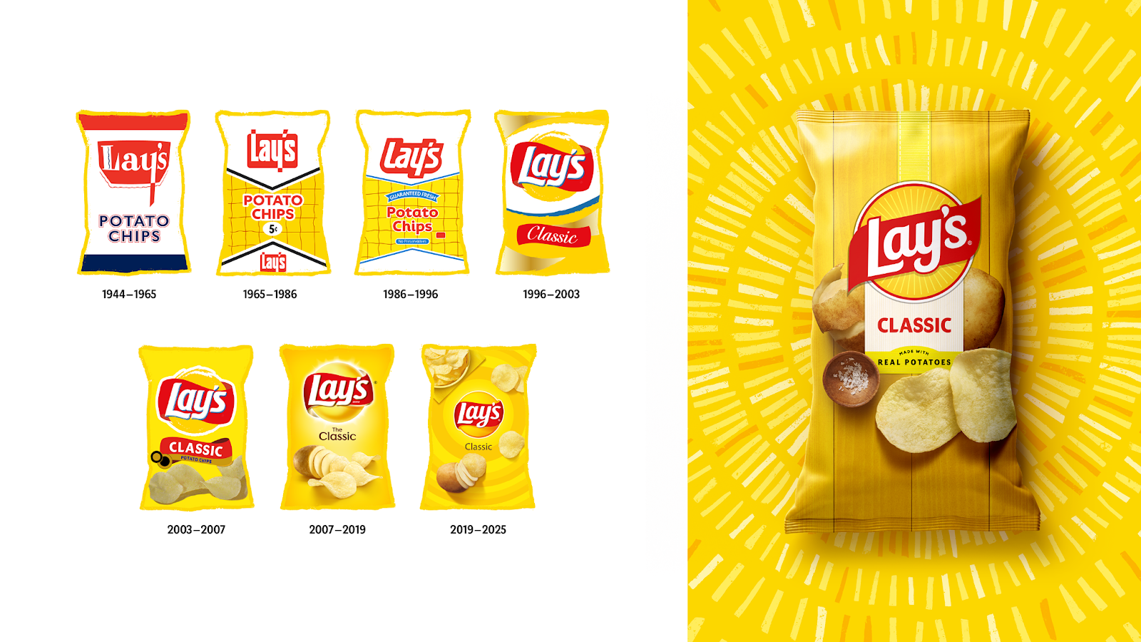 Lays brand over the years