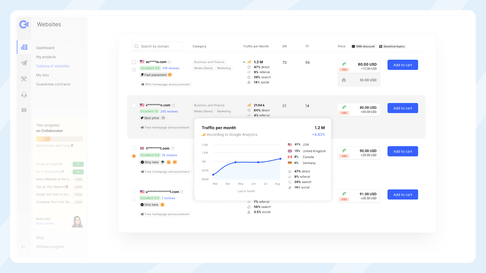 Collaborator review: features, pros, and cons of the PR marketplace