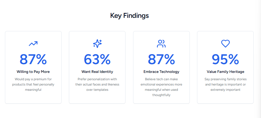 Fablely study - key findings from survey