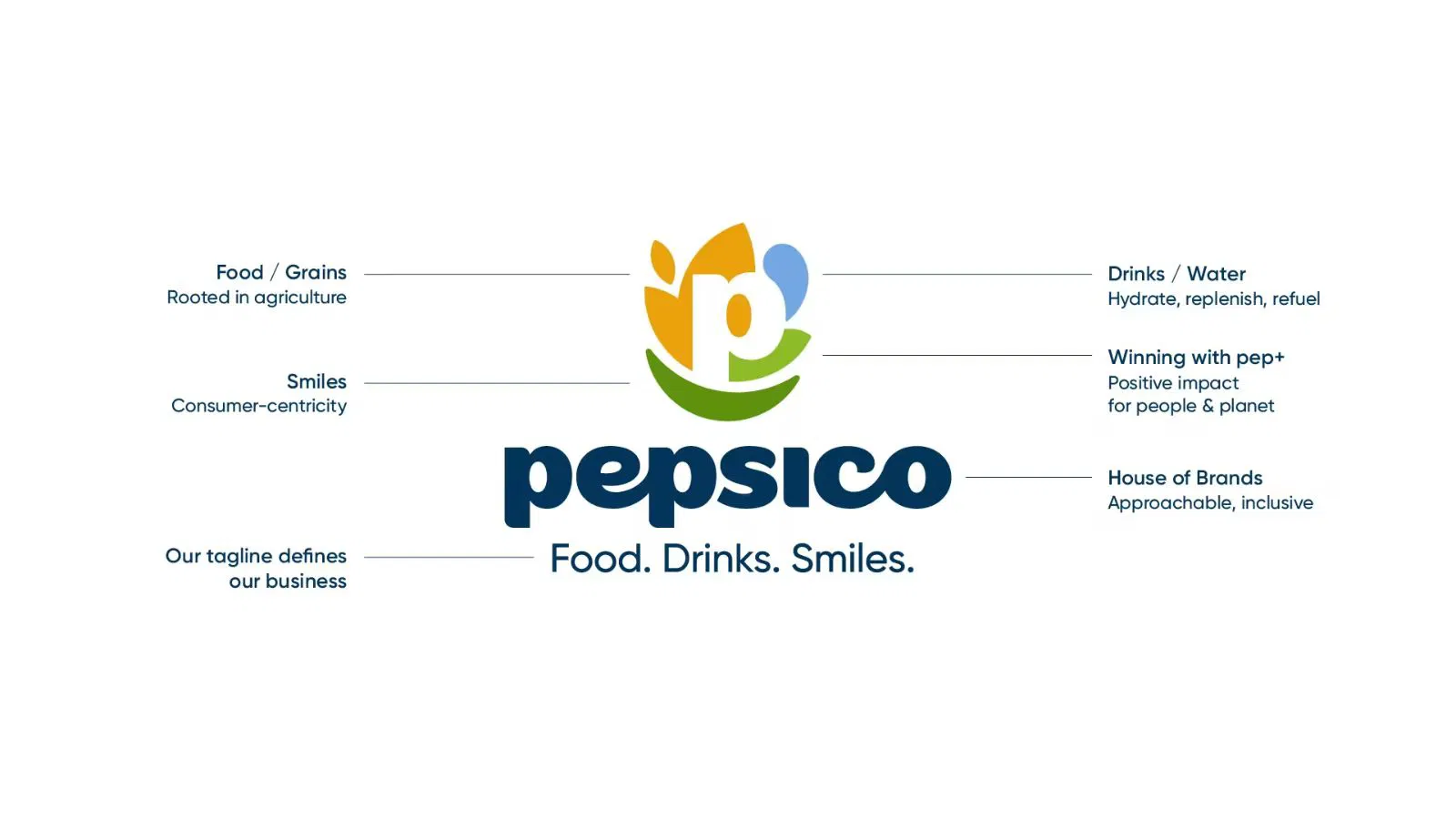 PepsiCo rebrand - behind the logo is a story