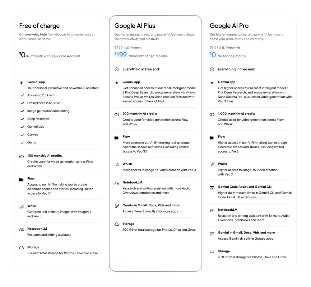 India's Google AI Plus plan pricing