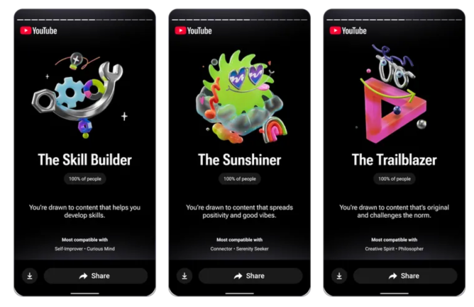 YouTube recap: Most common viewer types