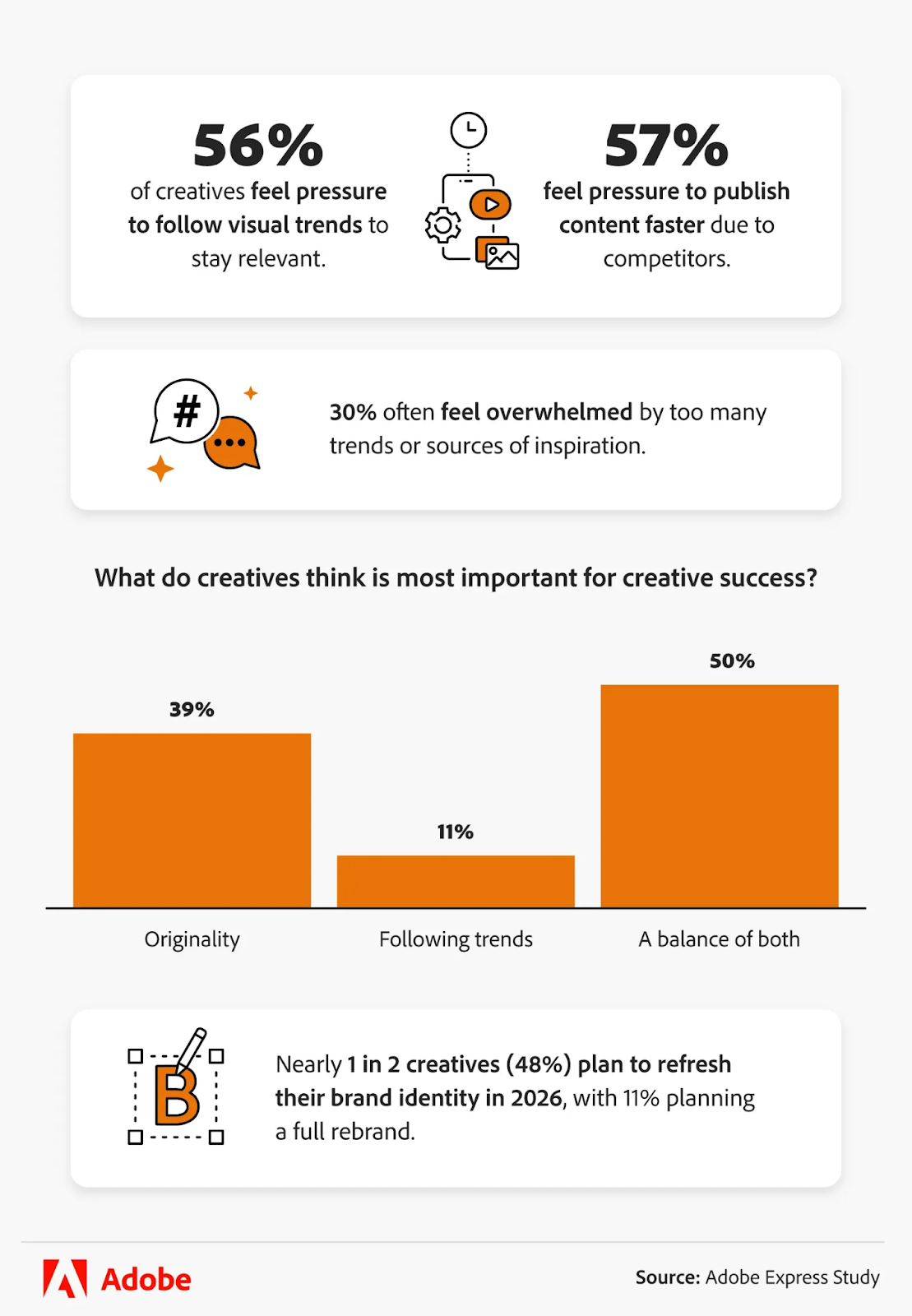 Adobe Express Study - What do creatives think is most important for creative success