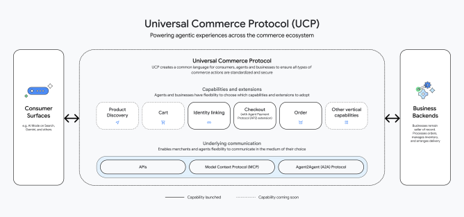 Google AI Shopping - Universal Commerce Protocol (UCP)