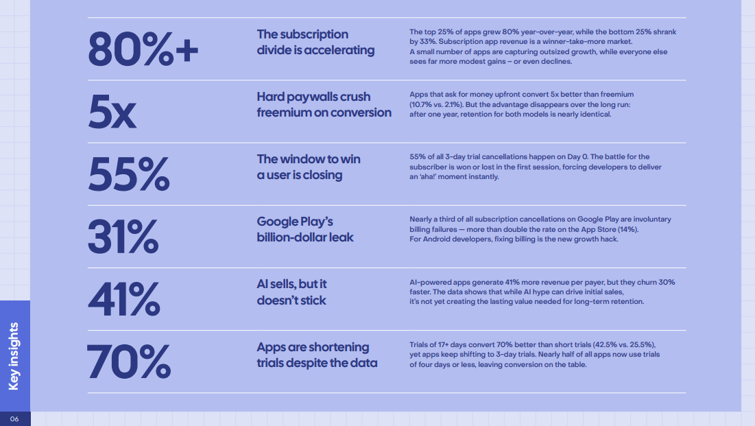 RevenueCat's 2026 report - Key insights
