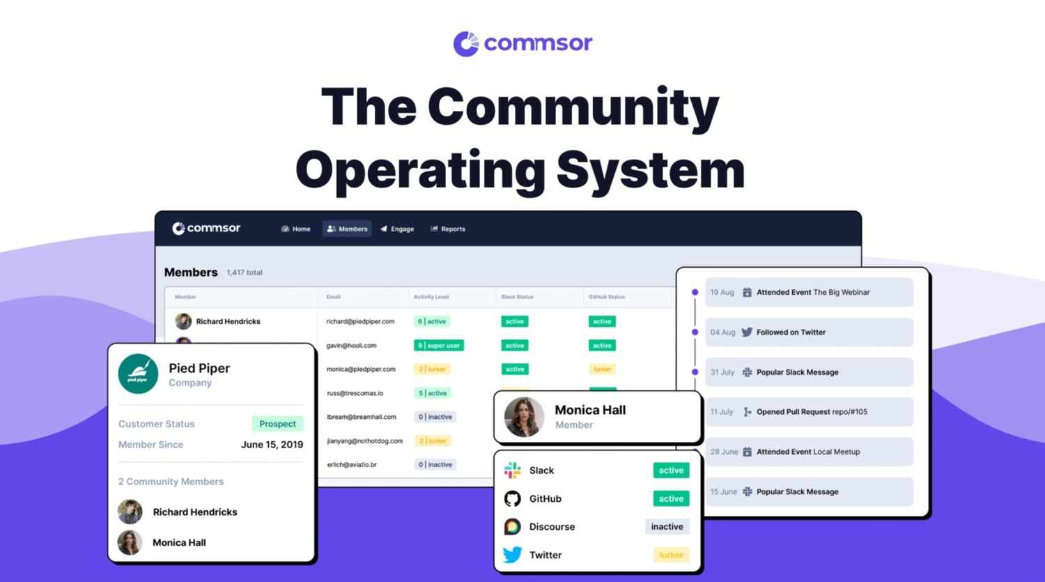 Community marketing app Commsor hauls in US$50M