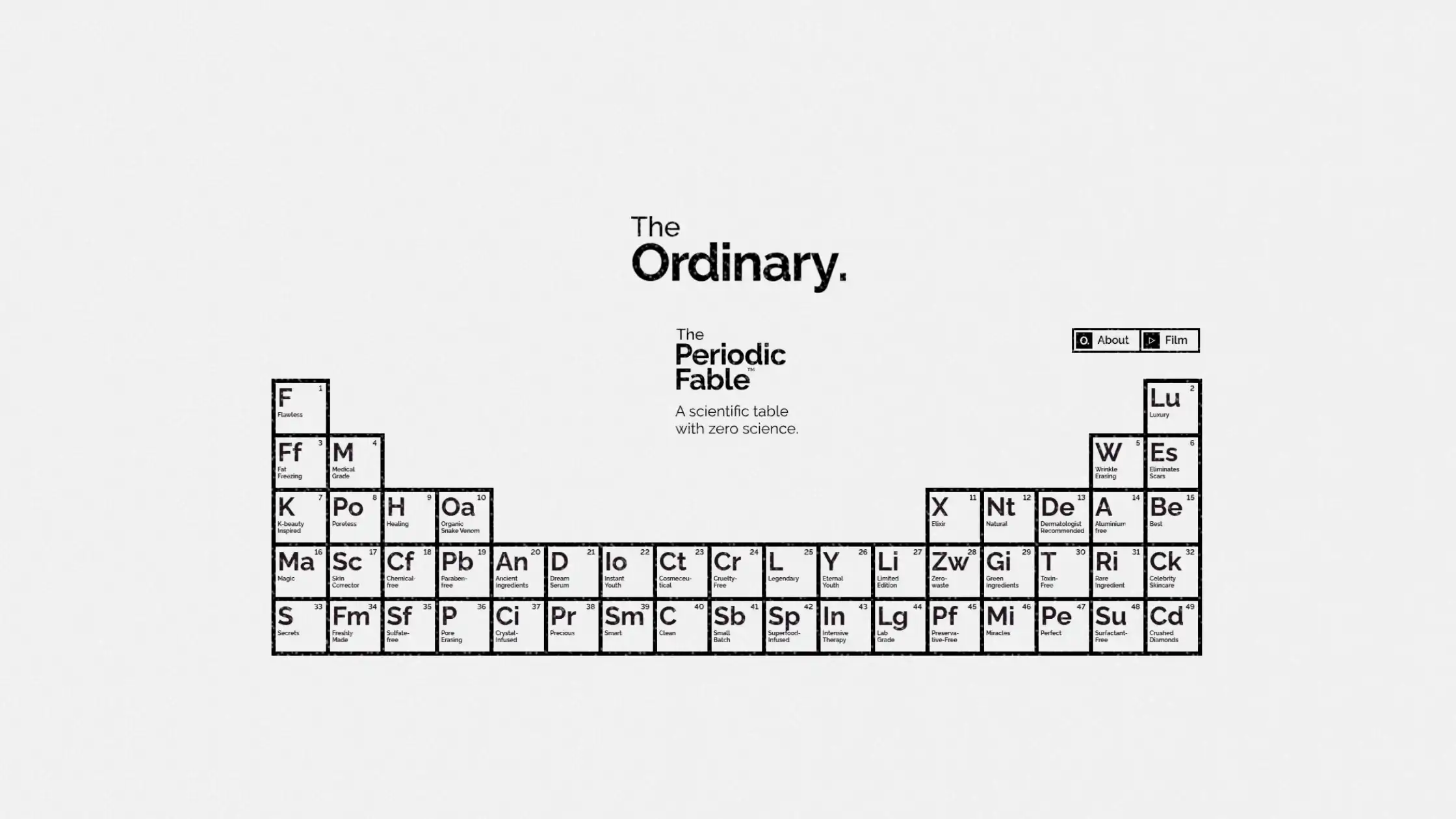 The Ordinary calls out skincare lies with ‘The Periodic Fable’