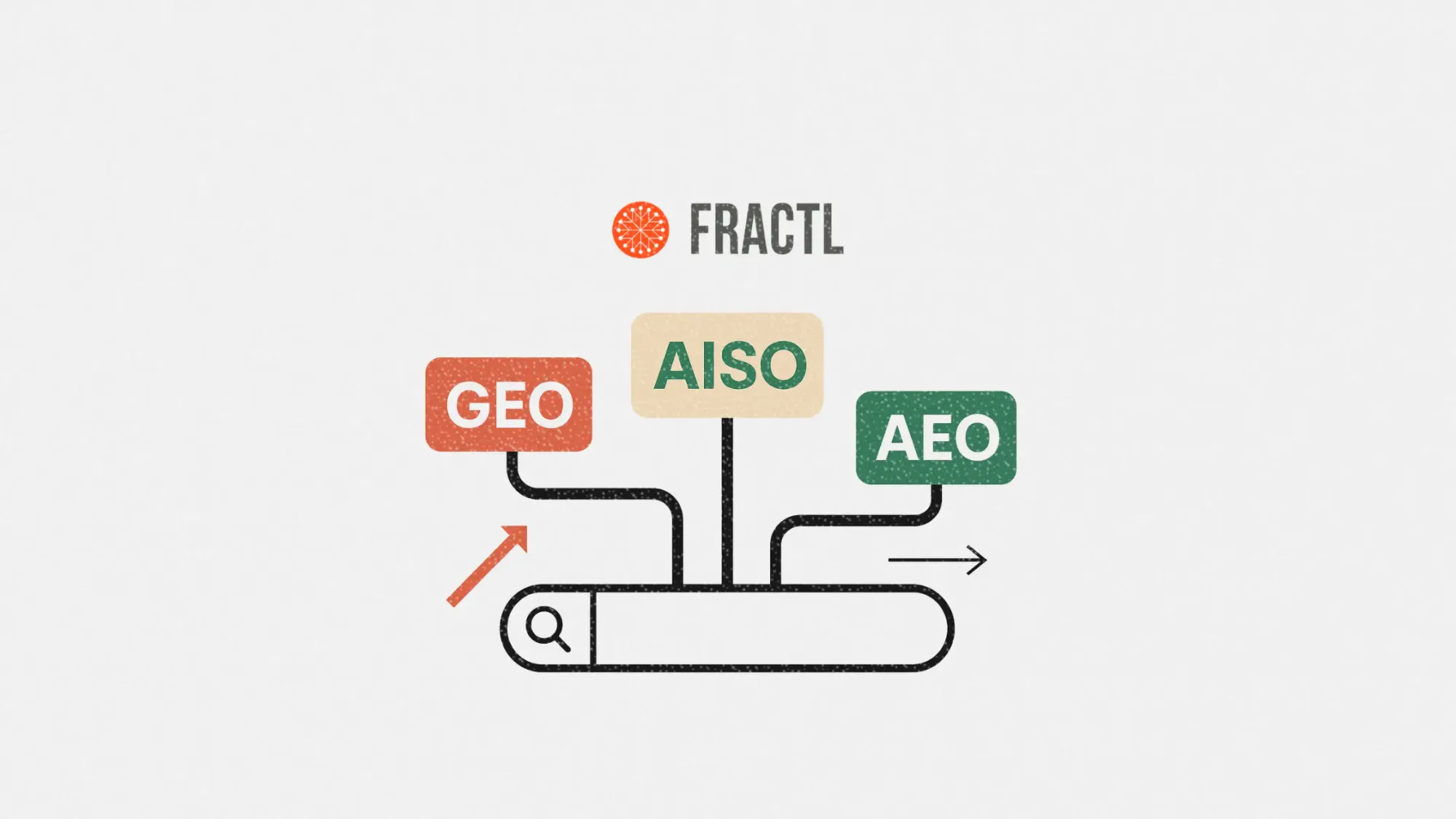 GEO, AEO, AISO? Here’s the new lingo marketers need to know according to Fractl survey