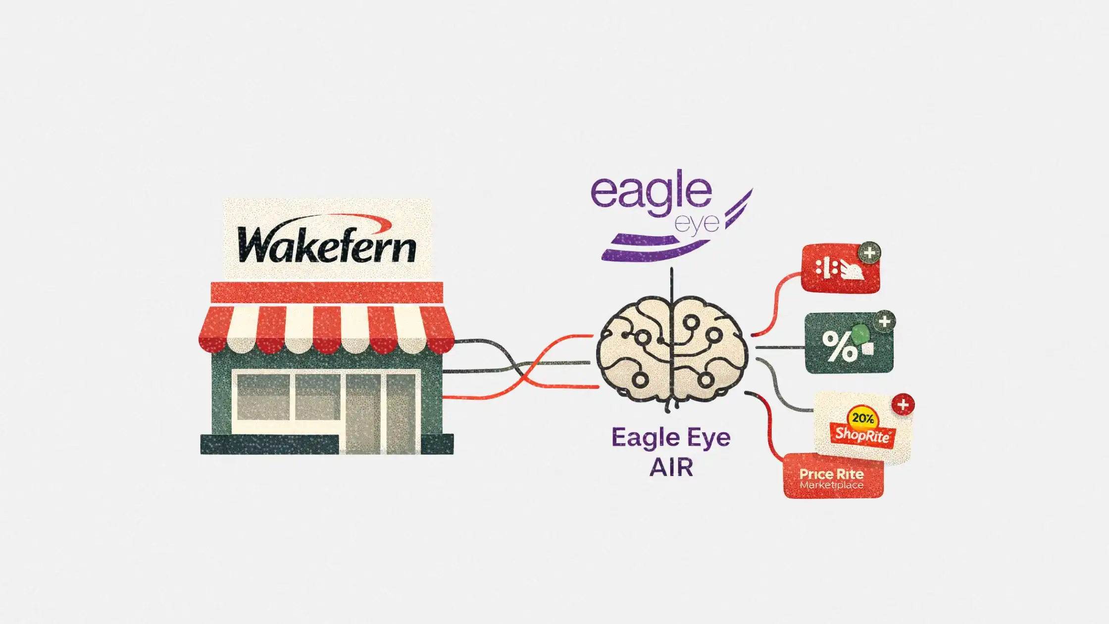 Eagle Eye wins multi-year Wakefern AI contract for personalized loyalty at scale