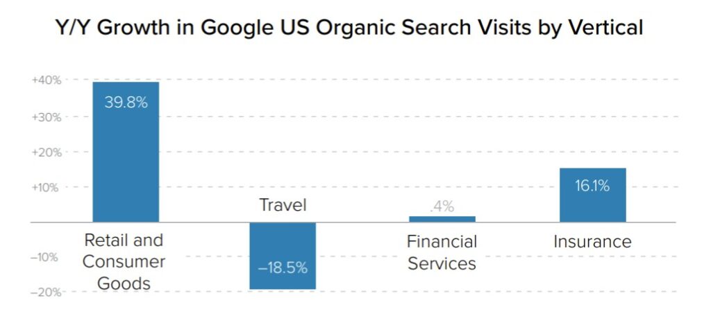 digital marketing report q4 2020 - travel is recovering