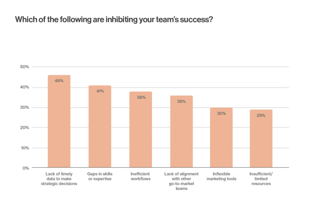 airtable martech report problem